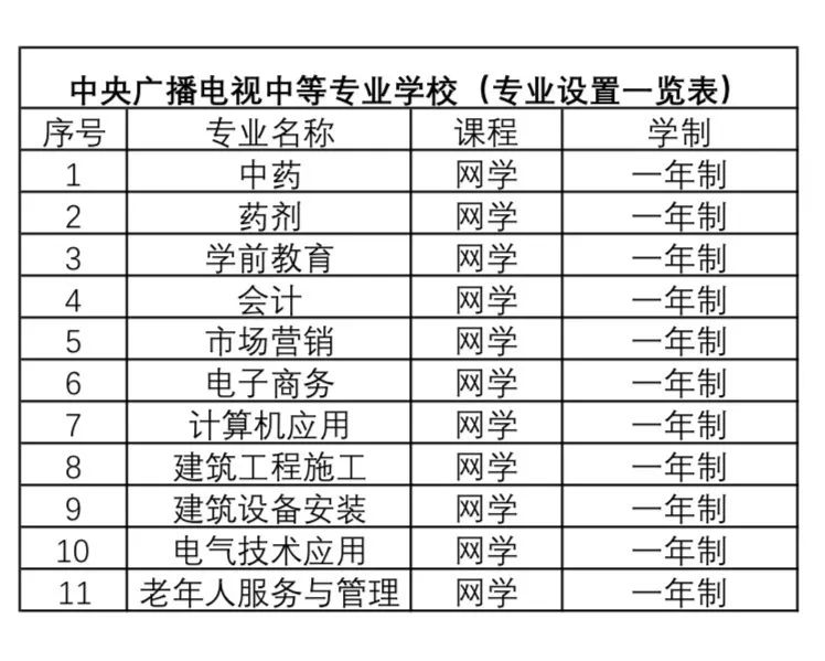 大连成考报名网新科